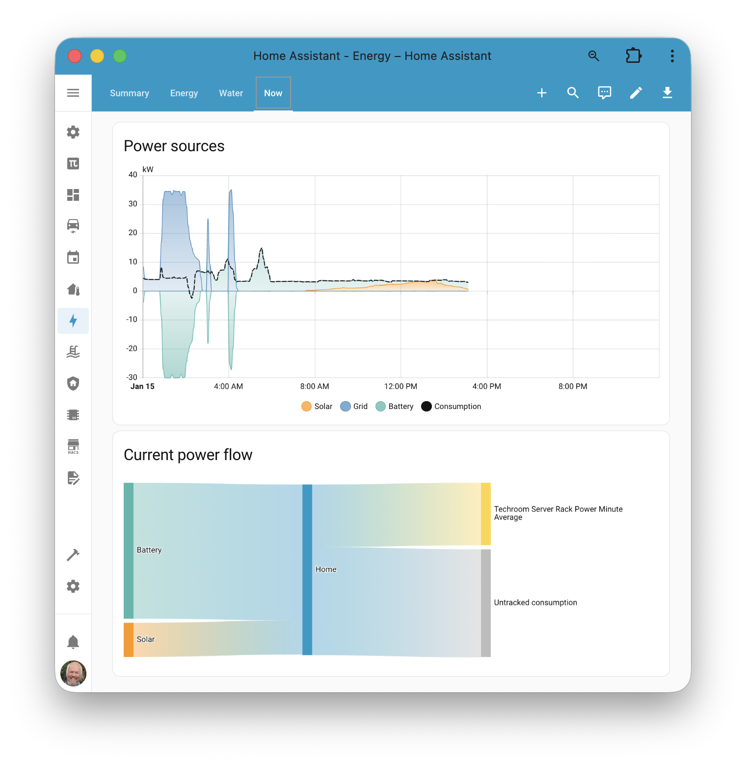 Energy dashboard realtime