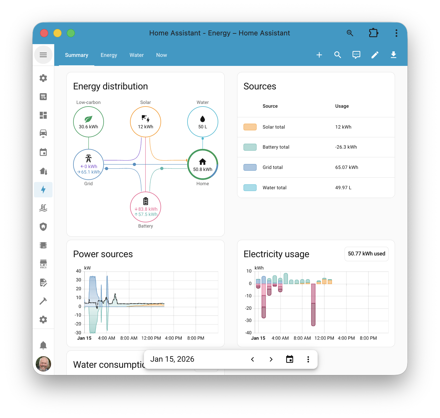 Energy dashboard overview